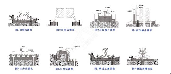 什么是二次灌漿？與一次灌漿有什么區別？