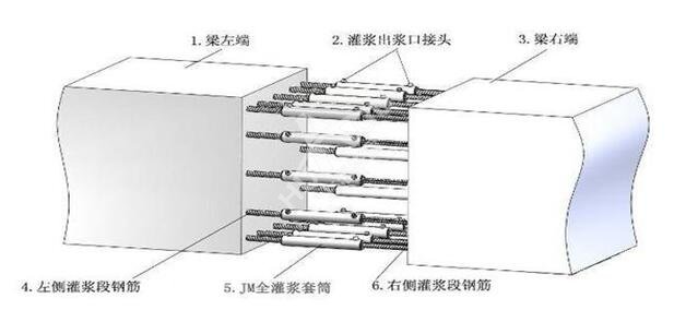 鋼筋套筒連接技術的原理